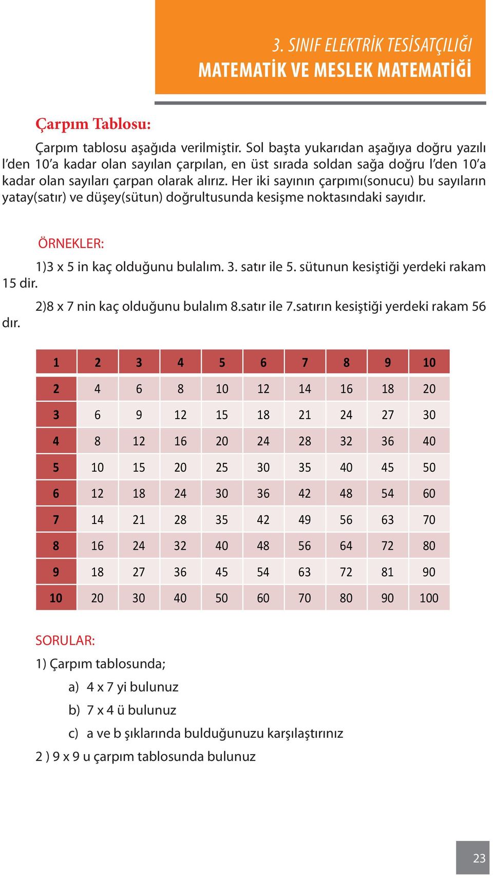 Her iki sayının çarpımı(sonucu) bu sayıların yatay(satır) ve düşey(sütun) doğrultusunda kesişme noktasındaki sayıdır. 1)3 x 5 in kaç olduğunu bulalım. 3. satır ile 5.