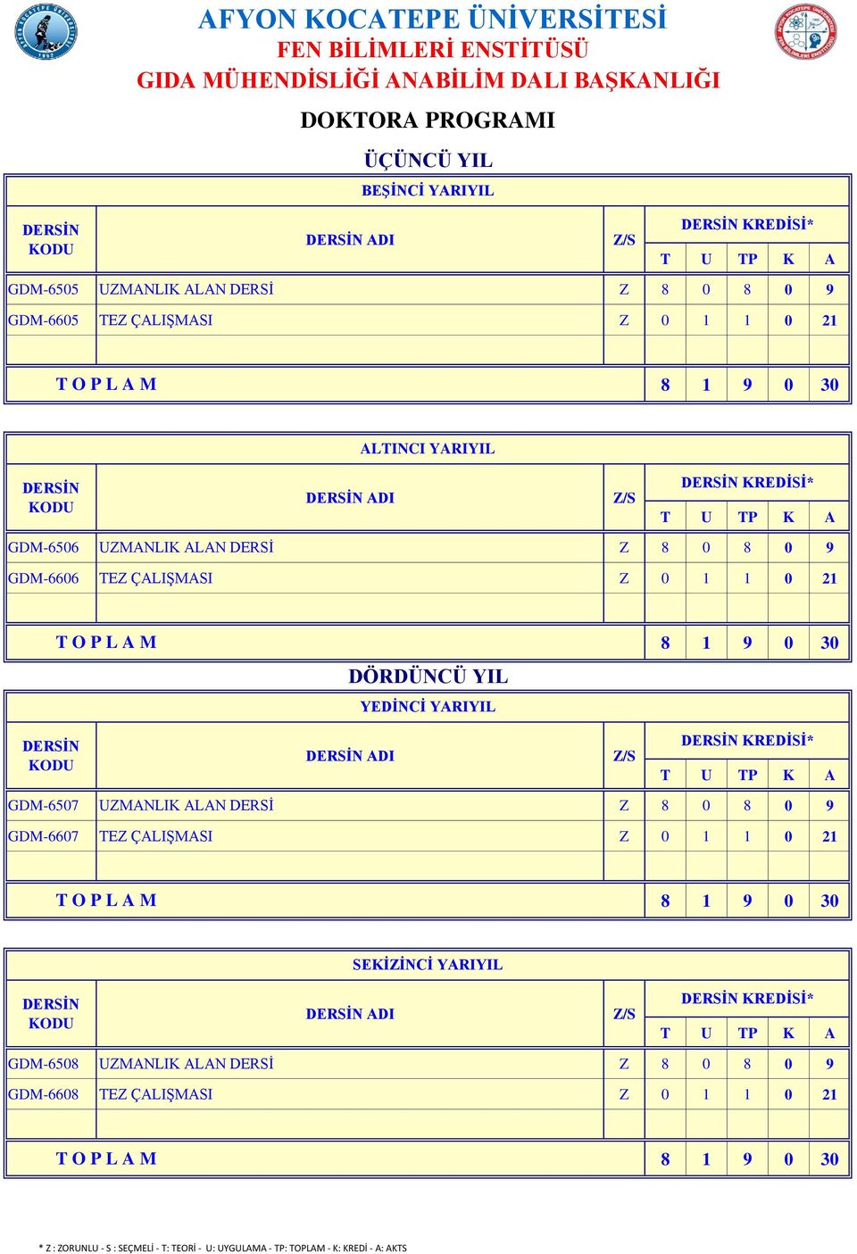 Z 0 1 1 0 21 DÖRDÜNCÜ YIL YEDİNCİ YARIYIL GDM-6507 UZMANLIK ALAN DERSİ Z 8 0 8 0 9 GDM-6607 TEZ