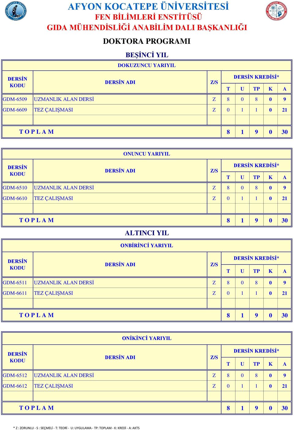 0 1 1 0 21 ALTINCI YIL ONBİRİNCİ YARIYIL GDM-6511 UZMANLIK ALAN DERSİ Z 8 0 8 0 9 GDM-6611 TEZ
