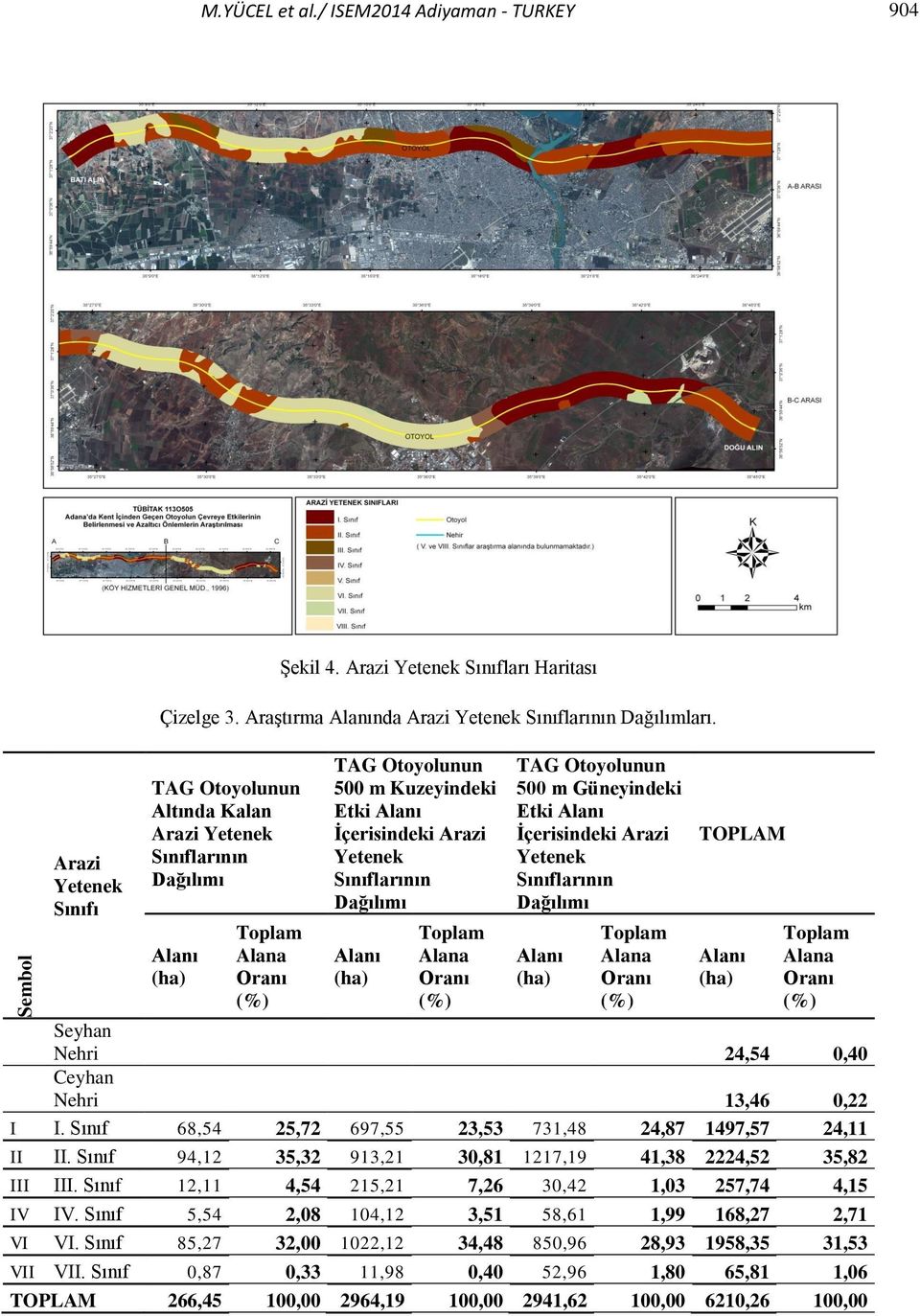 Sınıflarının TOPLAM Seyhan Nehri 24,54 0,40 Ceyhan Nehri 13,46 0,22 I I. Sınıf 68,54 25,72 697,55 23,53 731,48 24,87 1497,57 24,11 II II.