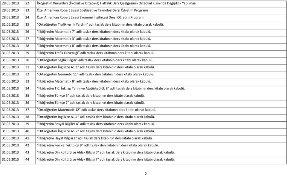 31.05.2013 27 İlköğretim Matematik 3 adlı taslak ders kitabının ders kitabı olarak kabulü. 31.05.2013 28 İlköğretim Matematik 8 adlı taslak ders kitabının ders kitabı olarak kabulü. 31.05.2013 29 İlköğretim Trafik Güvenliği adlı taslak ders kitabının ders kitabı olarak kabulü.