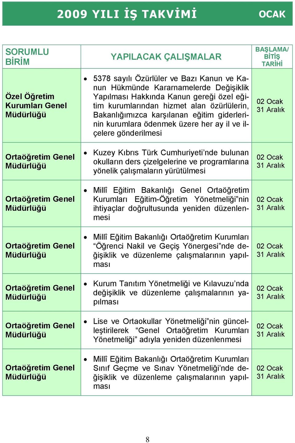 her ay il ve ilçelere gönderilmesi Kuzey Kıbrıs Türk Cumhuriyeti nde bulunan okulların ders çizelgelerine ve programlarına yönelik çalışmaların yürütülmesi Millî Bakanlığı Genel Ortaöğretim Kurumları