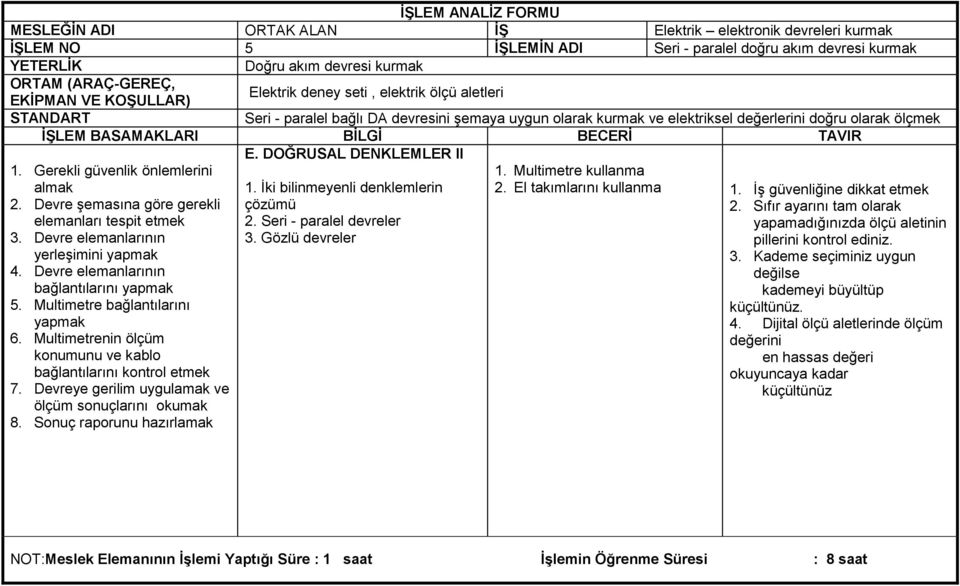 İŞLEM BASAMAKLARI BİLGİ BECERİ TAVIR 1. Gerekli güvenlik önlemlerini almak 2. Devre şemasına göre gerekli elemanları tespit etmek 3. Devre elemanlarının yerleşimini yapmak 4.