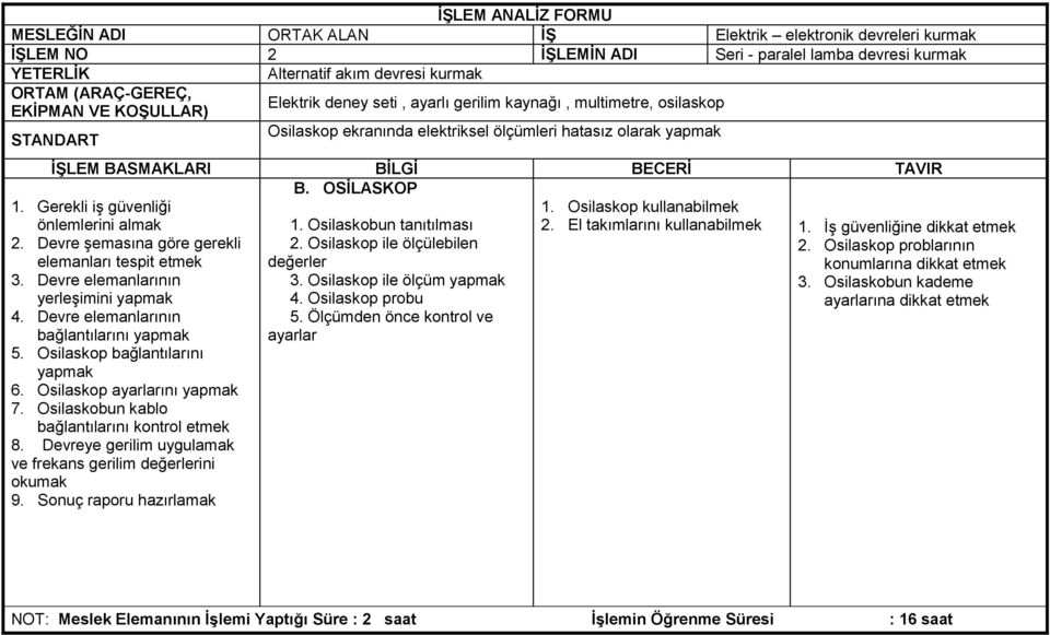 BECERİ TAVIR 1. Gerekli iş güvenliği önlemlerini almak 2. Devre şemasına göre gerekli elemanları tespit etmek 3. Devre elemanlarının yerleşimini yapmak 4. Devre elemanlarının bağlantılarını yapmak 5.