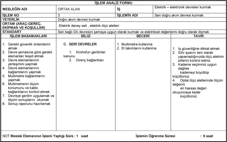 TAVIR 1. Gerekli güvenlik önlemlerini almak 2. Devre şemasına göre gerekli elemanları tespit etmek 3. Devre elemanlarının yerleşimini yapmak 4. Devre elemanlarının bağlantılarını yapmak 5.