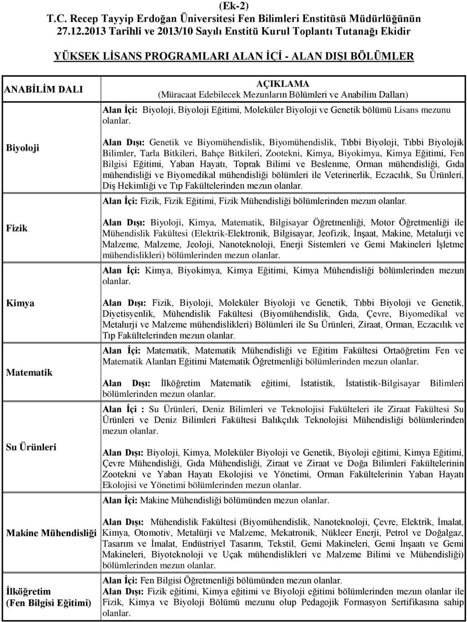 Edebilecek Mezunların Bölümleri ve Anabilim Dalları) İçi: Biyoloji, Biyoloji Eğitimi, Moleküler Biyoloji ve Genetik bölümü Lisans mezunu Dışı: Genetik ve Biyomühendislik, Biyomühendislik, Tıbbi