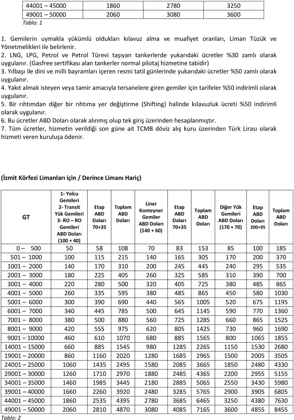 Yakıt almak isteyen veya tamir amacıyla tersanelere giren gemiler için tarifeler %50 indirimli olarak 5.