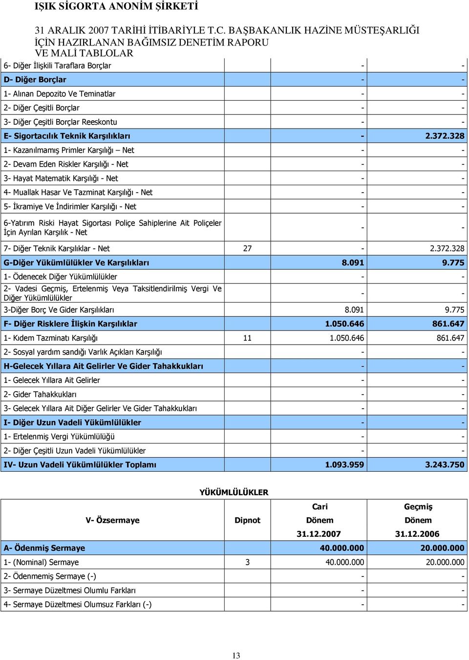 Çeşitli Borçlar - - 3- Diğer Çeşitli Borçlar Reeskontu - - E- Sigortacılık Teknik Karşılıkları - 2.372.