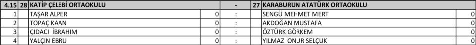 MERT 0 2 TOPAÇ KAAN 0 : AKDOĞAN MUSTAFA 0 3 ÇIDACI