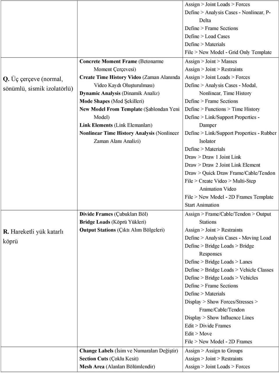 Template (Şablondan Yeni Link Elements (Link Elemanları) Nonlinear Time History Analysis (Nonlineer Zaman Alanı Analizi) Bridge Loads (Köprü Yükleri) Output Stations (Çıktı Alım Bölgeleri) Change