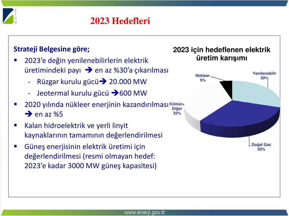 000 MW - Jeotermal kurulu gücü 600 MW 2020 yılında nükleer enerjinin kazandırılması en az%5 Kalan hidroelektrik ve yerli linyit