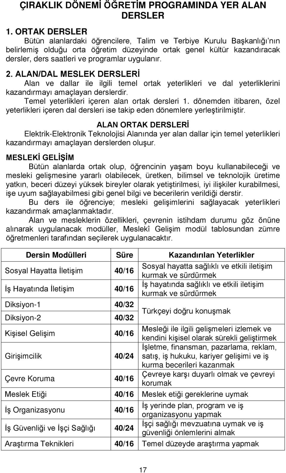 uygulanır. 2. ALAN/DAL MESLEK DERSLERİ Alan ve dallar ile ilgili temel ortak yeterlikleri ve dal yeterliklerini kazandırmayı amaçlayan derslerdir. Temel yeterlikleri içeren alan ortak dersleri 1.