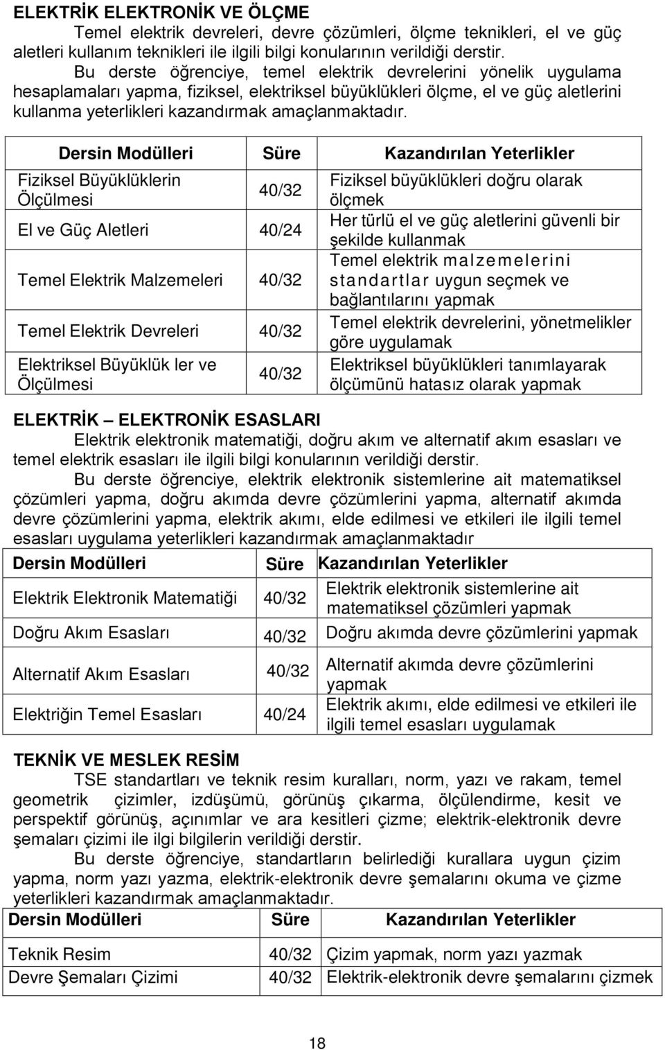 Fiziksel Büyüklüklerin Ölçülmesi El ve Güç Aletleri Temel Elektrik Malzemeleri Temel Elektrik Devreleri Elektriksel Büyüklük ler ve Ölçülmesi Fiziksel büyüklükleri doğru olarak ölçmek Her türlü el ve