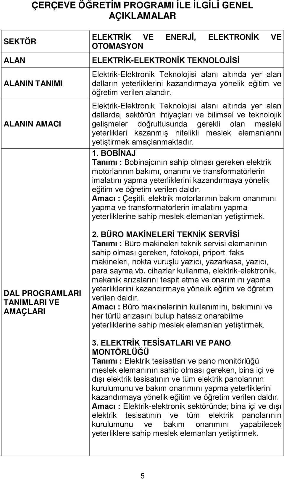 Elektrik-Elektronik Teknolojisi alanı altında yer alan dallarda, sektörün ihtiyaçları ve bilimsel ve teknolojik gelişmeler doğrultusunda gerekli olan mesleki yeterlikleri kazanmış nitelikli meslek