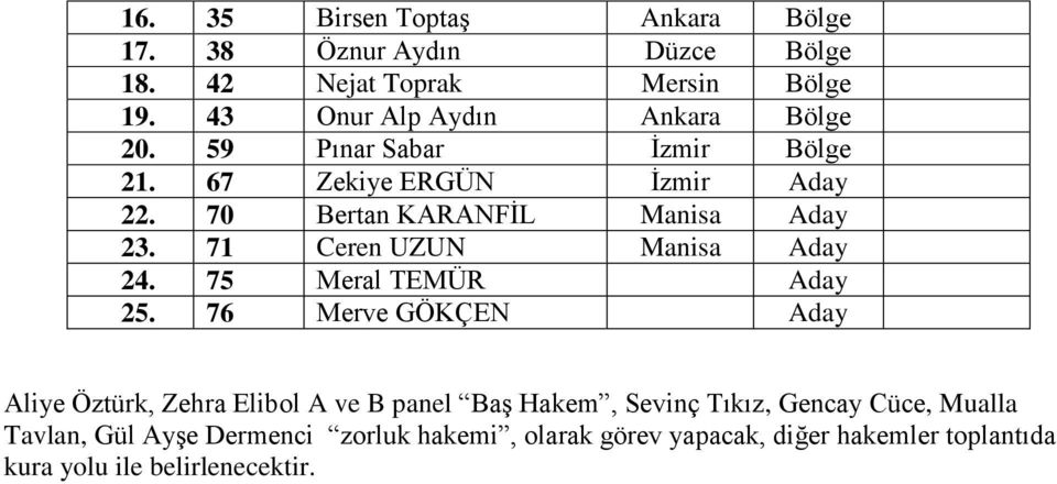 71 Ceren UZUN Aday 24. 75 Meral MÜR Aday 25.