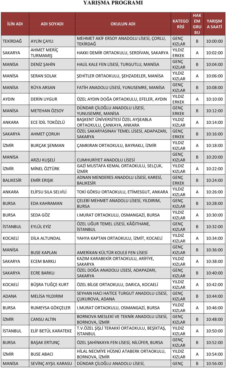 AYDIN DERİN UYGUR ÖZEL AYDIN DOĞA ORTAOKULU, EFELER, AYDIN A 10:10:00 MEHAN ÖZSOY DÜNDAR ÇİLOĞLU ANADOLU LİSESİ, YUNUSEMRE, B 10:12:00 ECE İDİL TOKÖZLÜ BAŞKENT ÜNİVERSİSİ ÖZEL AYŞEABLA ORTAOKULU,