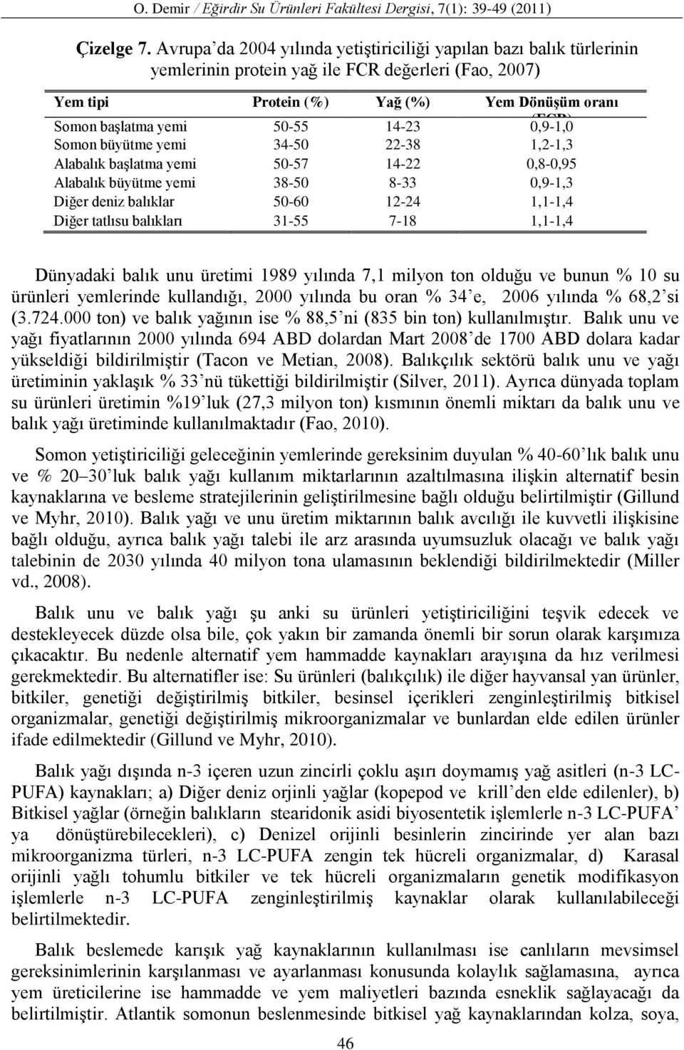 0,9-1,0 (FCR) Somon büyütme yemi 34-50 22-38 1,2-1,3 Alabalık başlatma yemi 50-57 14-22 0,8-0,95 Alabalık büyütme yemi 38-50 8-33 0,9-1,3 Diğer deniz balıklar 50-60 12-24 1,1-1,4 Diğer tatlısu