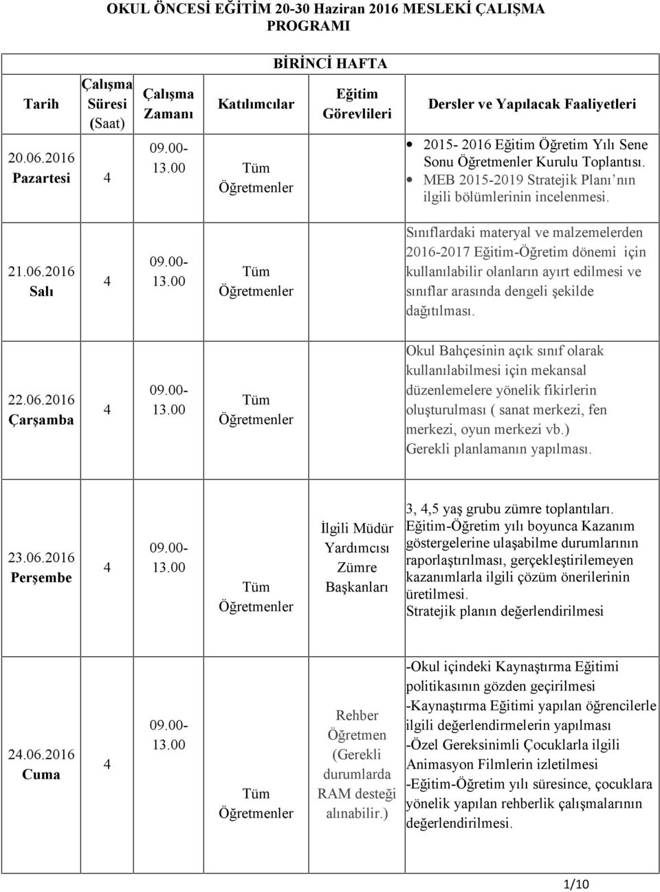 2016 Sınıflardaki materyal ve malzemelerden 2016-2017 -Öğretim dönemi için kullanılabilir olanların ayırt edilmesi ve sınıflar arasında dengeli şekilde dağıtılması. 22.06.