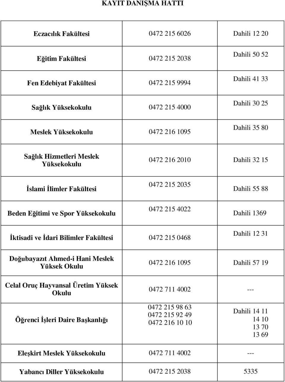 Yüksekokulu 0472 215 4022 Dahili 1369 İktisadi ve İdari Bilimler Fakültesi 0472 215 0468 Dahili 12 31 Doğubayazıt Ahmed-i Hani Meslek Yüksek Okulu Celal Oruç Hayvansal Üretim Yüksek Okulu 0472 216