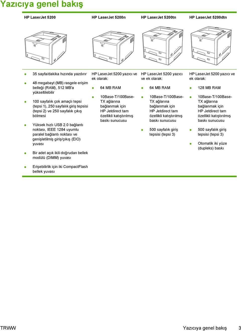 0 bağlantı noktası, IEEE 1284 uyumlu paralel bağlantı noktası ve genişletilmiş giriş/çıkış (EIO) yuvası Bir adet açık ikili doğrudan bellek modülü (DIMM) yuvası HP LaserJet 5200 yazıcı ve ek olarak: