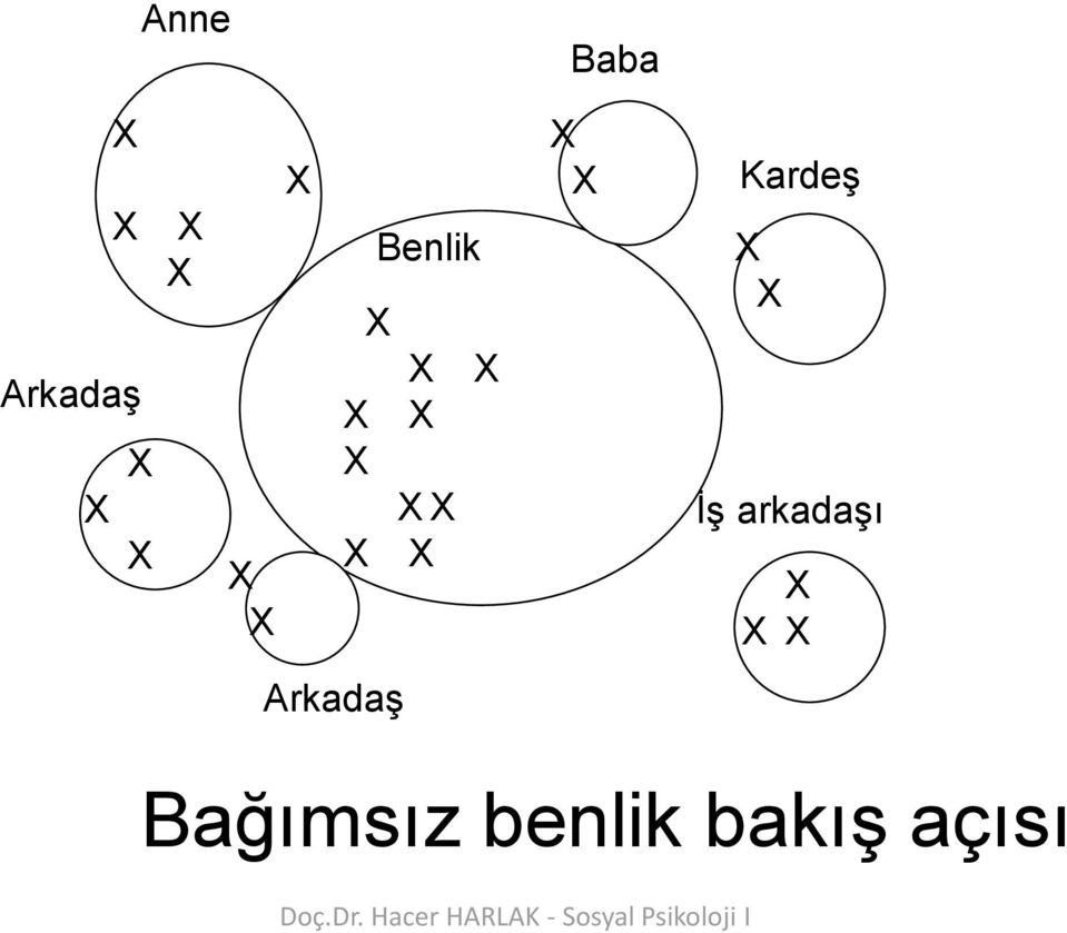 arkadaşı Arkadaş