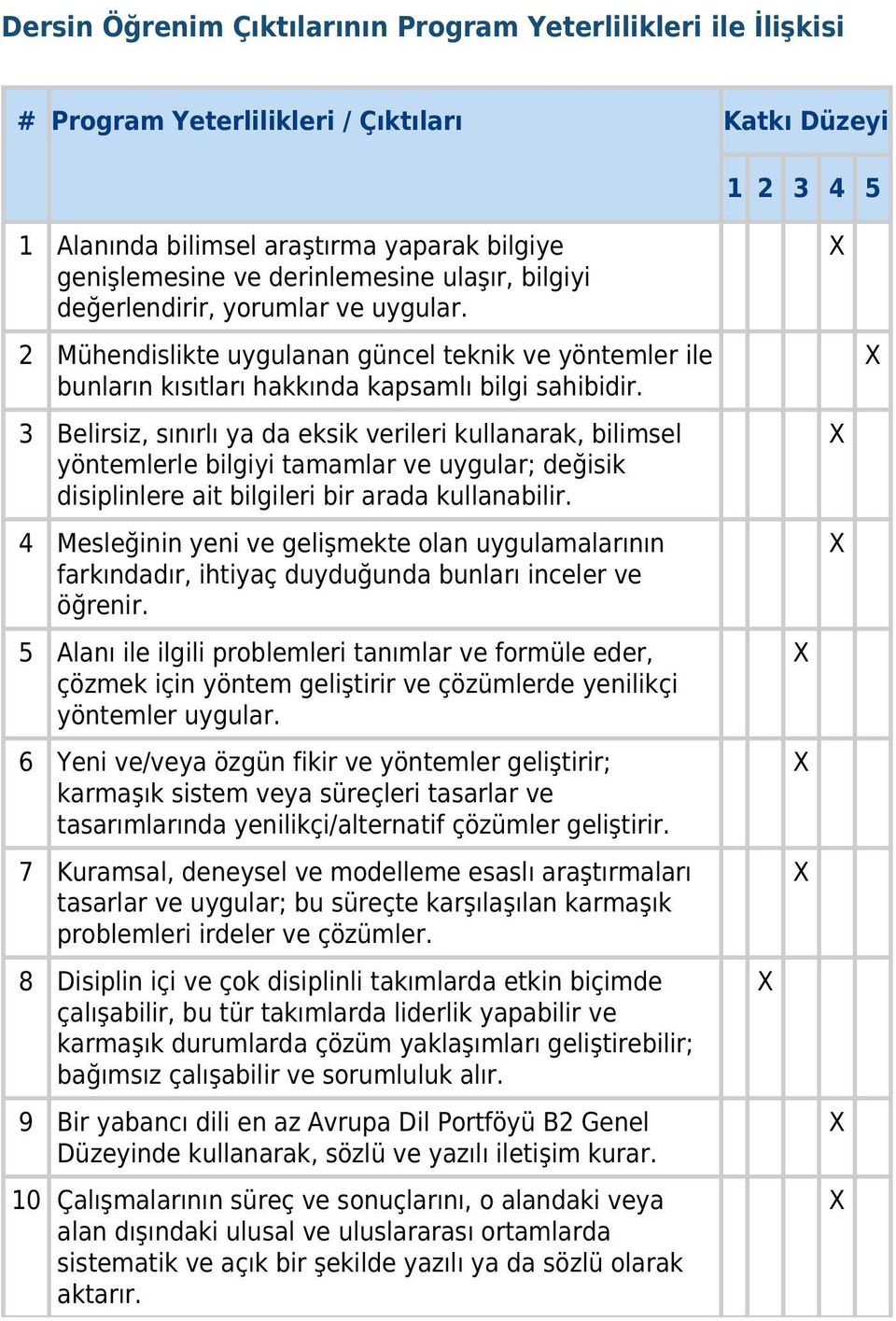 3 Belirsiz, sınırlı ya da eksik verileri kullanarak, bilimsel yöntemlerle bilgiyi tamamlar ve uygular; değisik disiplinlere ait bilgileri bir arada kullanabilir.