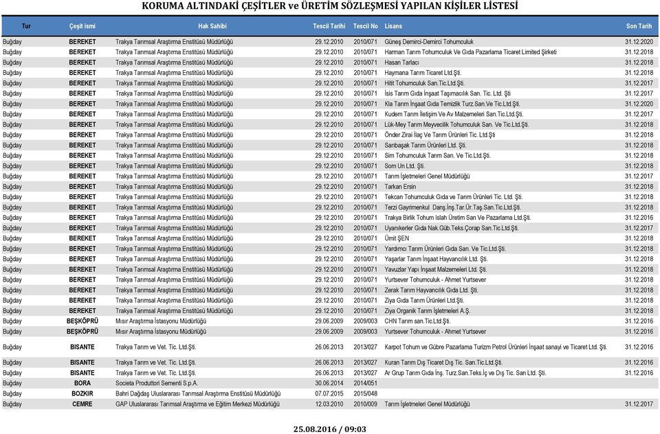 Şti. 31.12.2018 Buğday BEREKET Trakya Tarımsal Araştırma Enstitüsü Müdürlüğü 29.12.2010 2010/071 Hitit Tohumculuk San.Tic.Ltd.Şti. 31.12.2017 Buğday BEREKET Trakya Tarımsal Araştırma Enstitüsü Müdürlüğü 29.