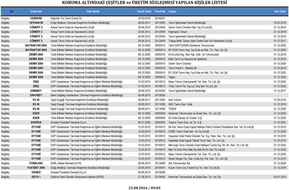 Şti. 29.06.2012 2012/044 Tarım İşletmeleri Genel Müdürlüğü 31.12.2019 Buğday CÖMERT 2 Avesa Tarım Gıda ve Hayvancılık Ltd.Şti. 29.06.2012 2012/044 Trakya Birlik Tohum Islah Üretim San Ve Pazarlama Ltd.