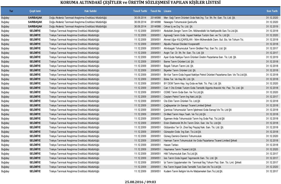 2020 Buğday SARIBAŞAK Doğu Akdeniz Tarımsal Araştırma Enstitüsü Müdürlüğü 30.09.2014 2014/088 Orhas İç ve Dış Tic. Ltd. Şti. 31.12.