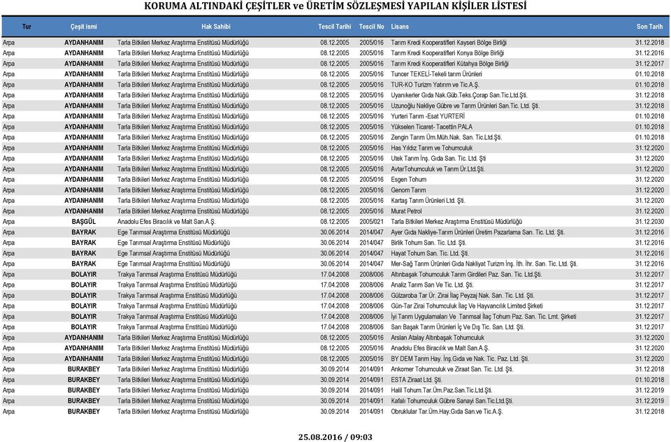 12.2017 Arpa AYDANHANIM Tarla Bitkileri Merkez Araştırma Enstitüsü Müdürlüğü 08.12.2005 2005/016 Tuncer TEKELİ-Tekeli tarım Ürünleri 01.10.