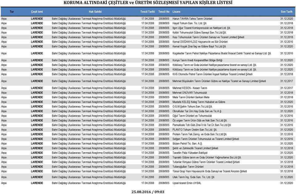 2018 Arpa LARENDE Bahri Dağdaş Uluslararası Tarımsal Araştırma Enstitüsü Müdürlüğü 17.04.2008 2008/005 Ilgın Uğur Ticaret Komisyonculuk ve Nakliyat Ltd. Şti. 31.12.