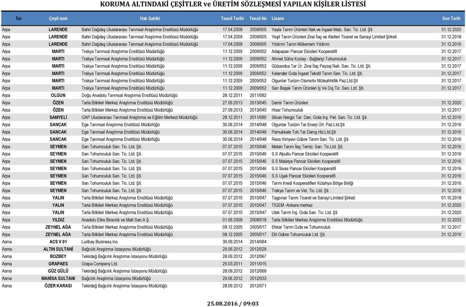 2018 Arpa LARENDE Bahri Dağdaş Uluslararası Tarımsal Araştırma Enstitüsü Müdürlüğü 17.04.2008 2008/005 Yıldırım Tarım Mükerrem Yıldırım 31.12.