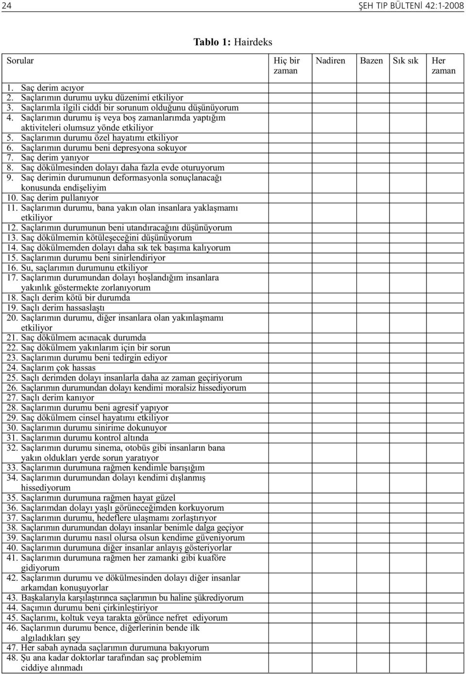 Saçlarımın durumu beni depresyona sokuyor 7. Saç derim yanıyor 8. Saç dökülmesinden dolayı daha fazla evde oturuyorum 9. Saç derimin durumunun deformasyonla sonuçlanacağı konusunda endişeliyim 10.