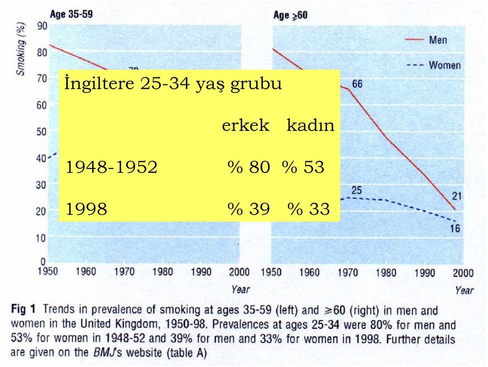 kadın 1948-1952 %