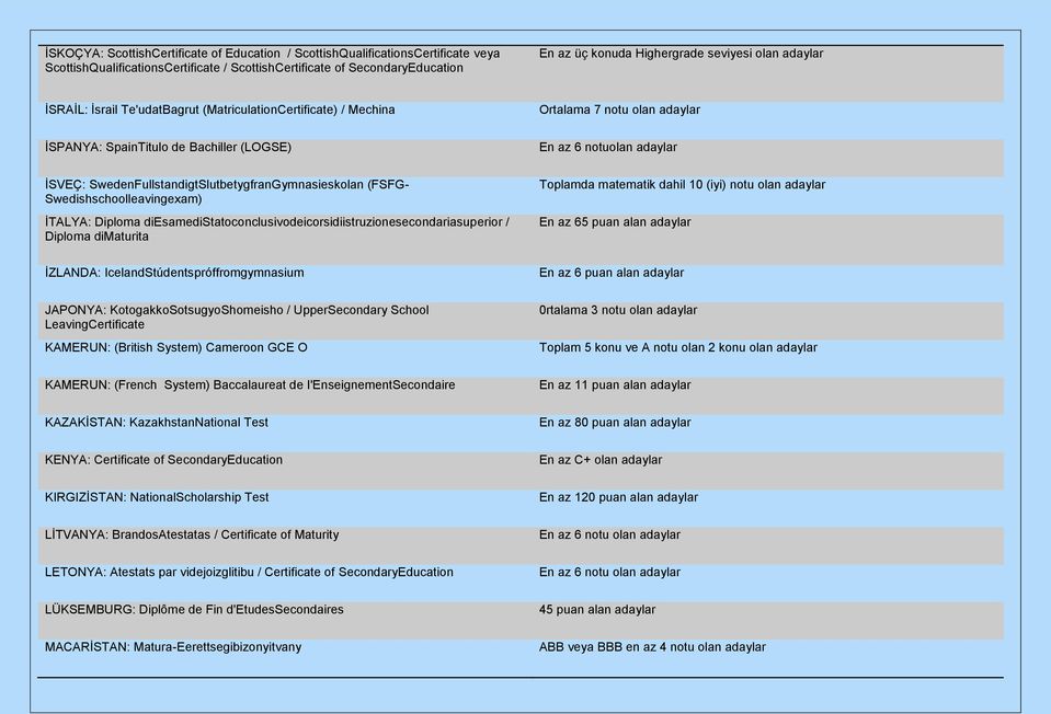 SwedenFullstandigtSlutbetygfranGymnasieskolan (FSFG- Swedishschoolleavingexam) İTALYA: Diploma diesamedistatoconclusivodeicorsidiistruzionesecondariasuperior / Diploma dimaturita Toplamda matematik