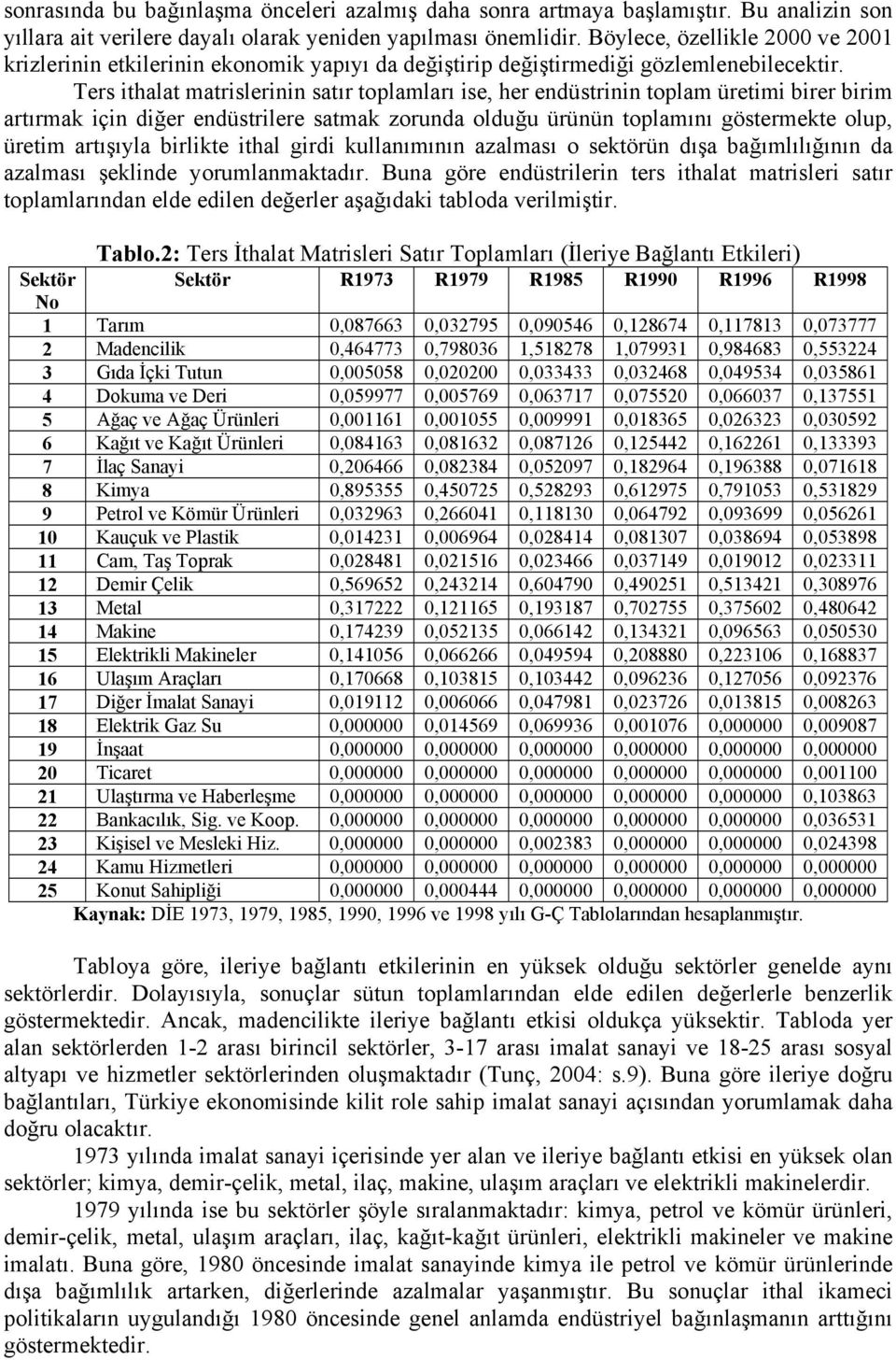 Ters ithalat matrislerinin satır toplamları ise, her endüstrinin toplam üretimi birer birim artırmak için diğer endüstrilere satmak zorunda olduğu ürünün toplamını göstermekte olup, üretim artışıyla