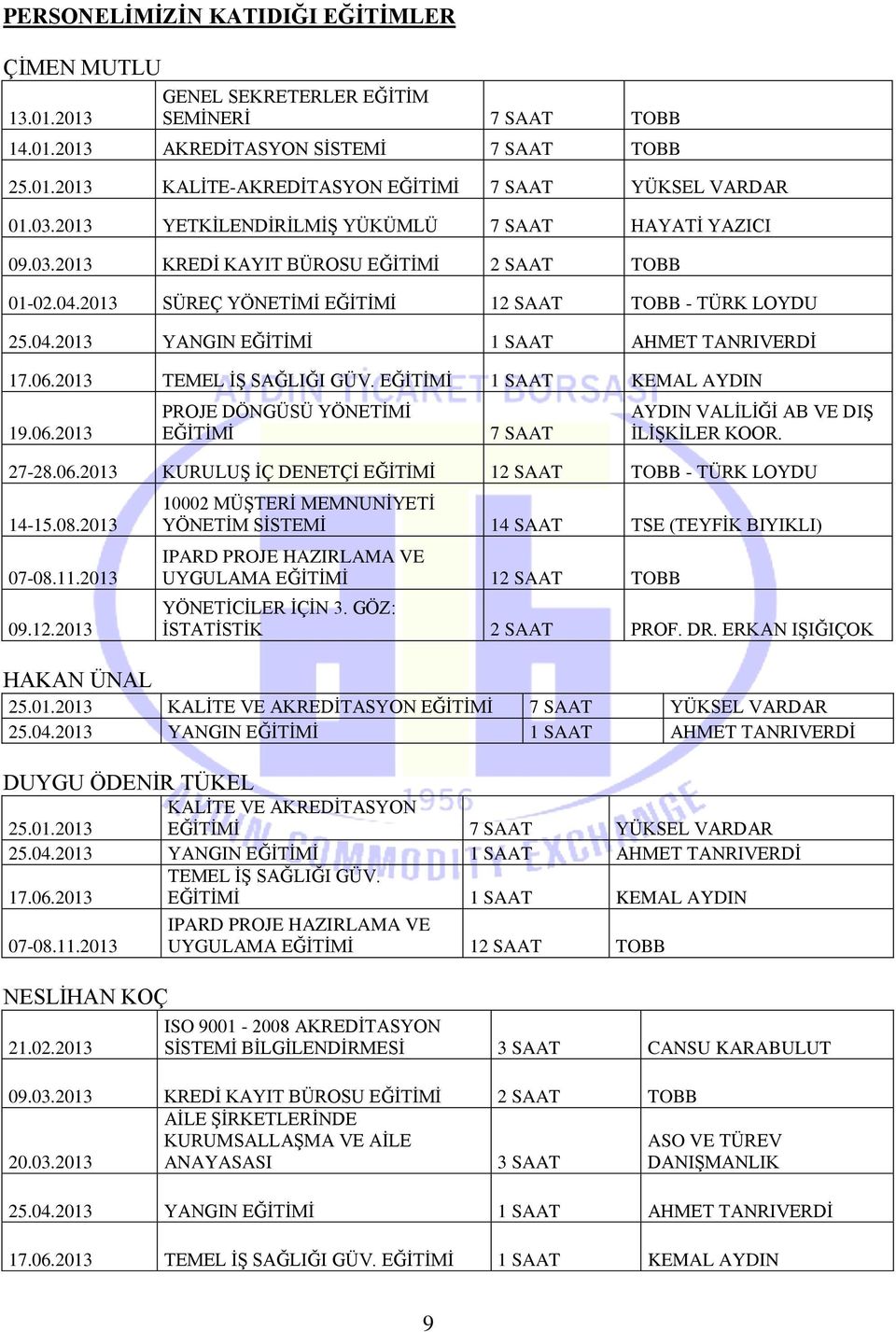 2013 PROJE DÖNGÜSÜ YÖNETİMİ EĞİTİMİ 7 SAAT AYDIN VALİLİĞİ AB VE DIŞ İLİŞKİLER KOOR. 27-28.06.2013 KURULUŞ İÇ DENETÇİ EĞİTİMİ 12 