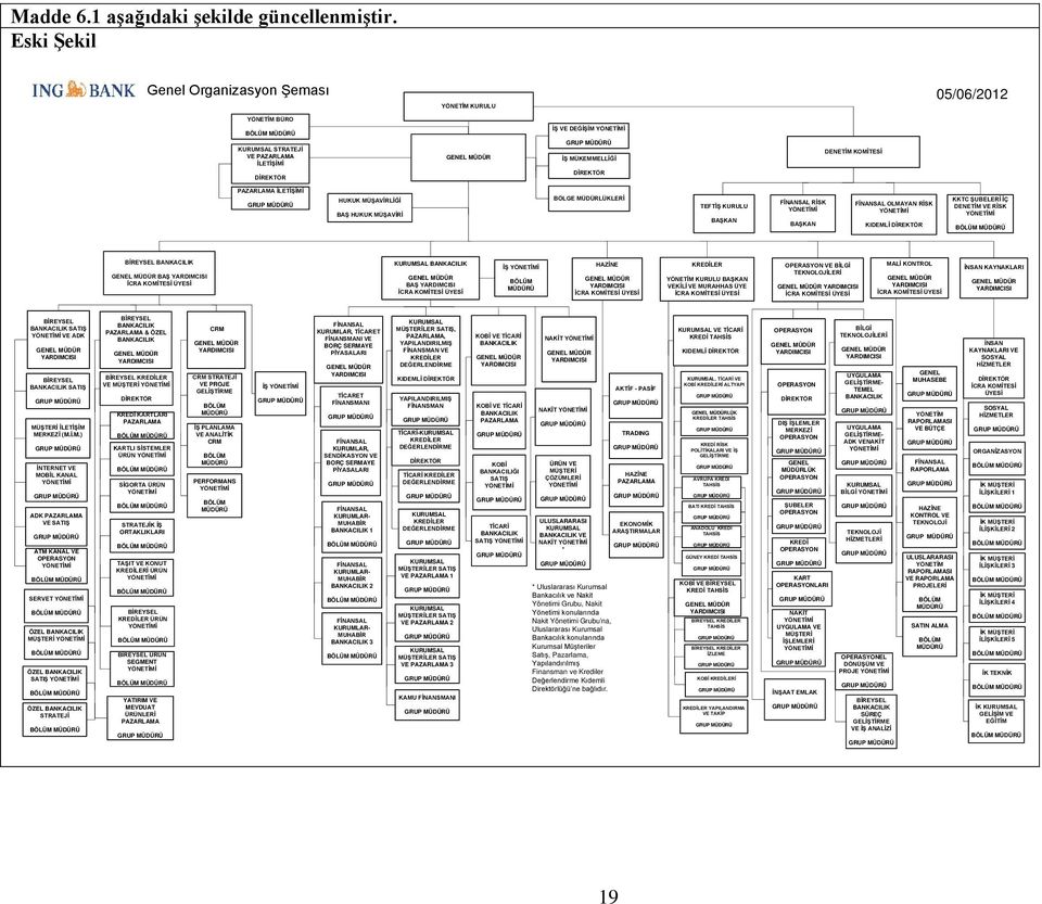 DENETİM KOMİTESİ PAZARLAMA İLETİŞİMİ HUKUK MÜŞAVİRLİĞİ BAŞ HUKUK MÜŞAVİRİ BÖLGE MÜDÜRLÜKLERİ TEFTİŞ KURULU BAŞKAN FİNANSAL RİSK BAŞKAN FİNANSAL OLMAYAN RİSK KIDEMLİ DİREKTÖR KKTC ŞUBELERİ İÇ DENETİM