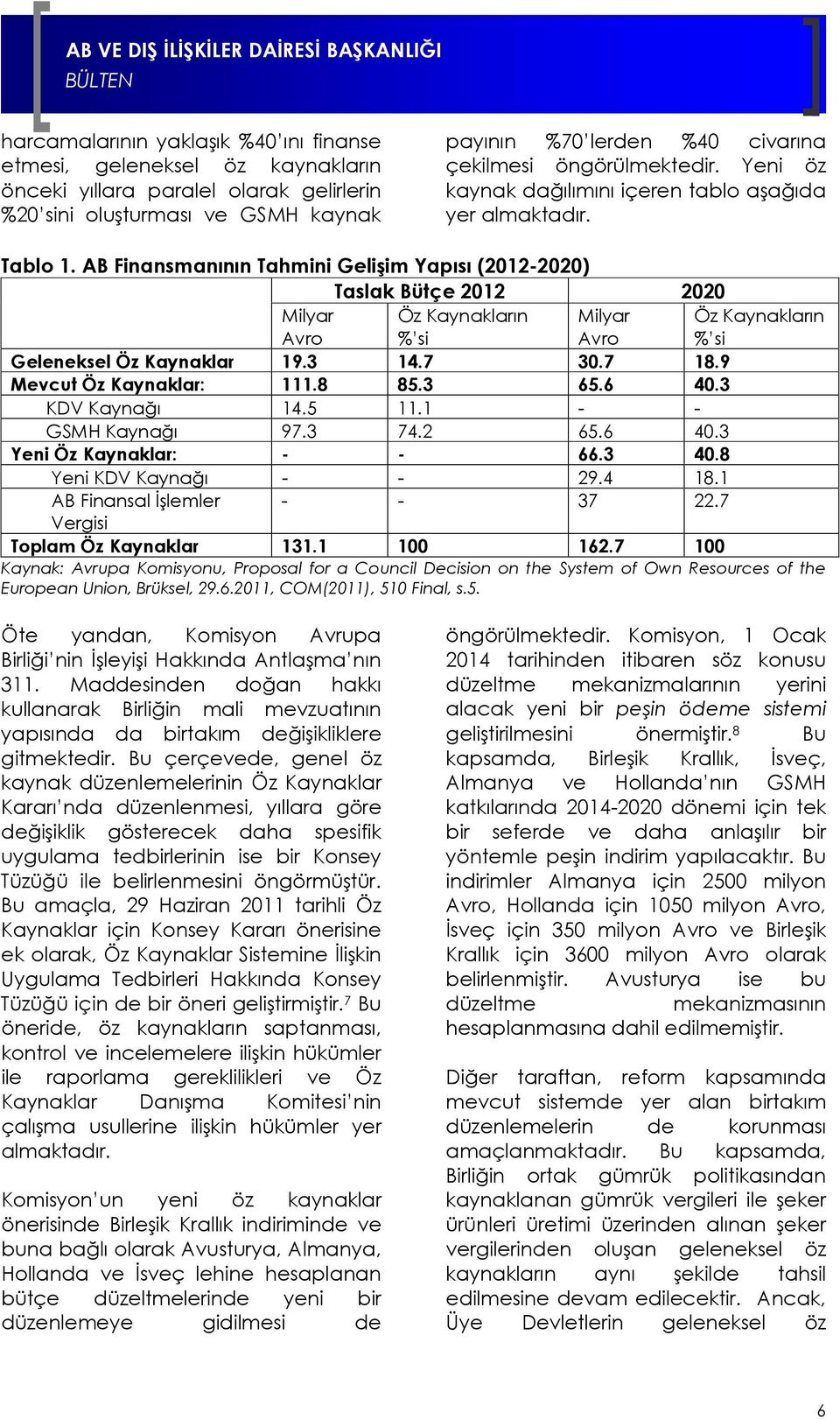 AB Finansmanının Tahmini Gelişim Yapısı (2012-2020) Taslak Bütçe 2012 2020 Milyar Avro Öz Kaynakların % si Milyar Avro Öz Kaynakların % si Geleneksel Öz Kaynaklar 19.3 14.7 30.7 18.