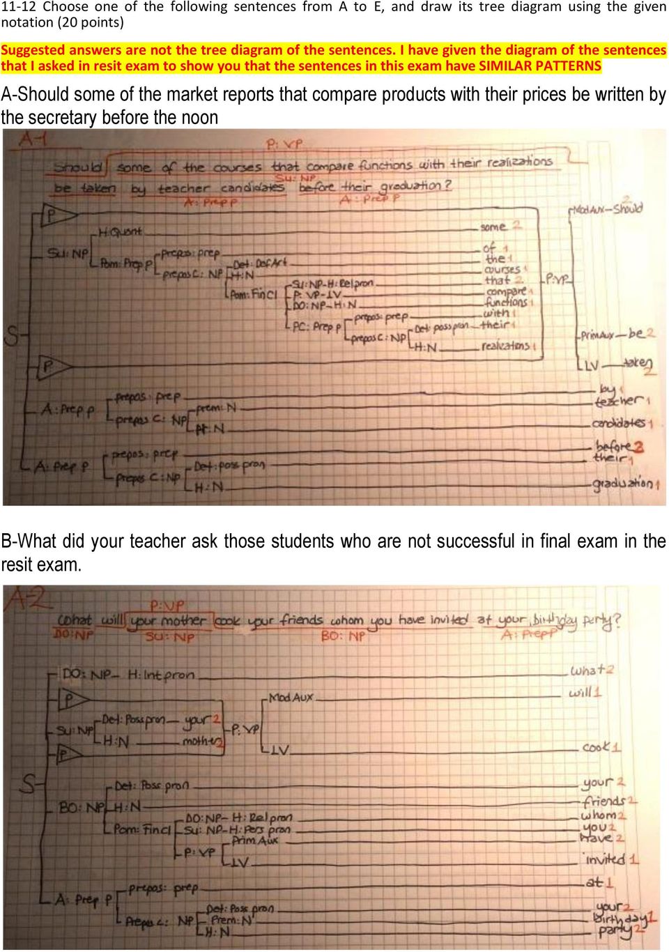 I have given the diagram of the sentences that I asked in resit exam to show you that the sentences in this exam have SIMILAR