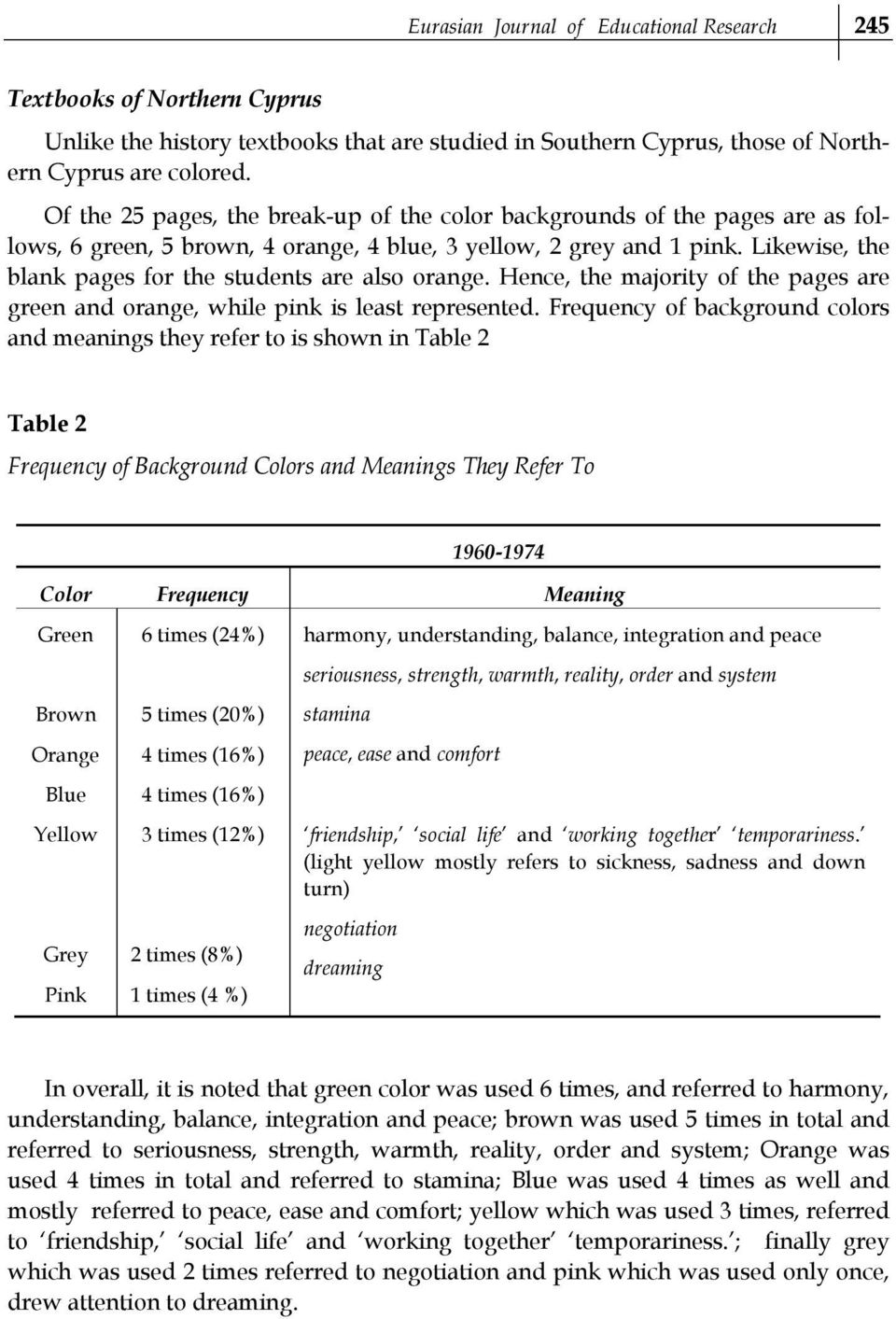 Likewise, the blank pages for the students are also orange. Hence, the majority of the pages are green and orange, while pink is least represented.