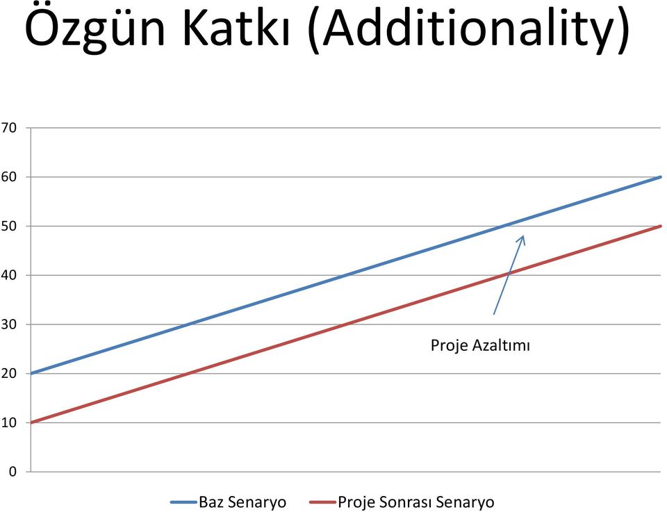 40 30 20 Proje Azaltımı