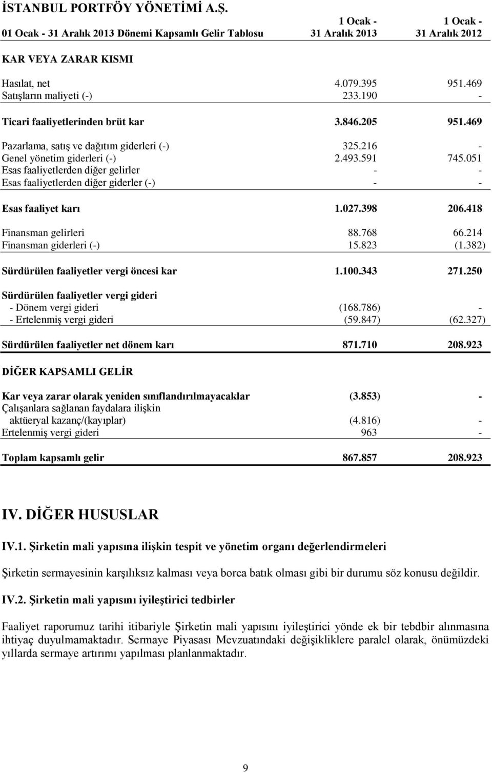 051 Esas faaliyetlerden diğer gelirler - - Esas faaliyetlerden diğer giderler (-) - - Esas faaliyet karı 1.027.398 206.418 Finansman gelirleri 88.768 66.214 Finansman giderleri (-) 15.823 (1.