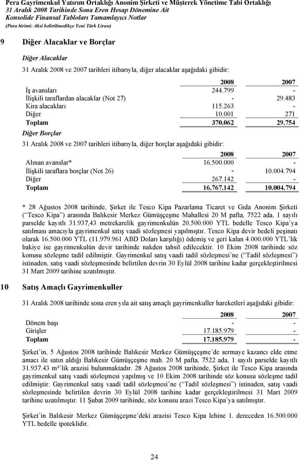 000 - İlişkili taraflara borçlar (Not 26) - 10.004.