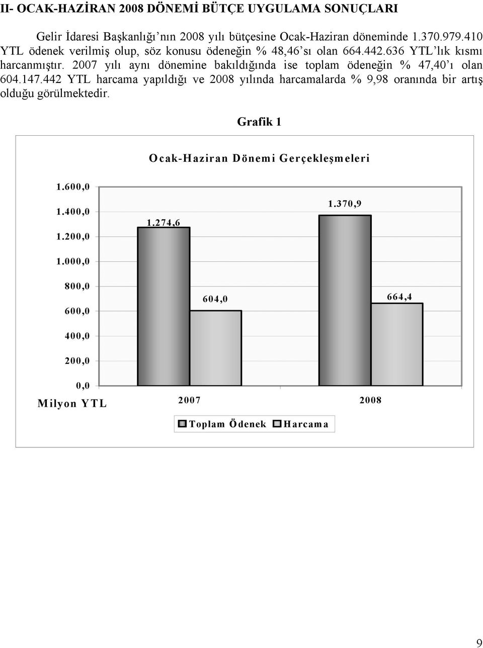 2007 yılı aynı dönemine bakıldığında ise toplam ödeneğin % 47,40 ı olan 604.147.