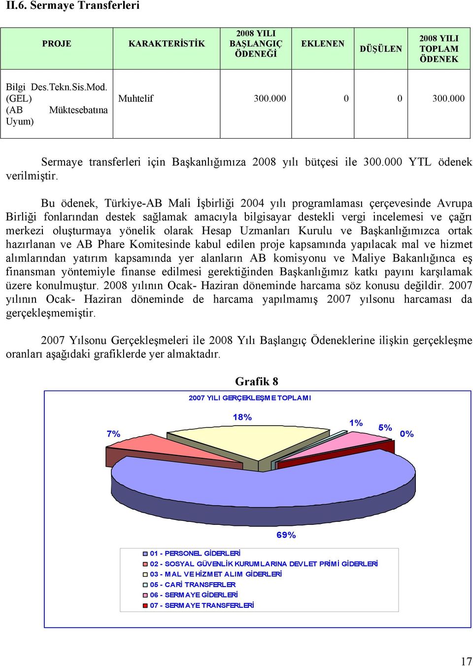 Bu ödenek, Türkiye-AB Mali İşbirliği 2004 yılı programlaması çerçevesinde Avrupa Birliği fonlarından destek sağlamak amacıyla bilgisayar destekli vergi incelemesi ve çağrı merkezi oluşturmaya yönelik