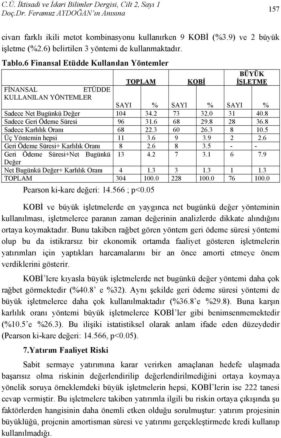 6 Finansal Etüdde Kullanılan Yöntemler BÜYÜK TOPLAM KOBİ İŞLETME FİNANSAL ETÜDDE KULLANILAN YÖNTEMLER SAYI % SAYI % SAYI % Sadece Net Bugünkü Değer 104 34.2 73 32.0 31 40.