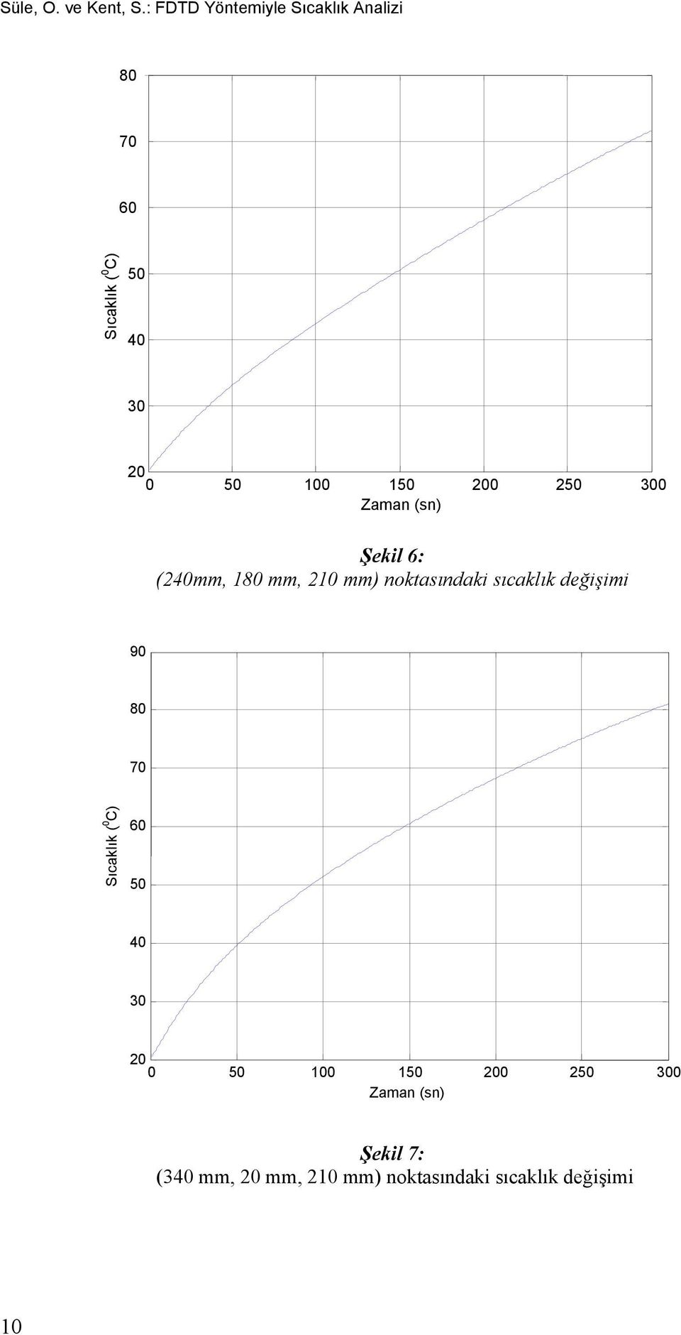 00 50 00 50 300 Zama s Şel 6: 40mm 80 mm 0 mm tasıda sıcalı