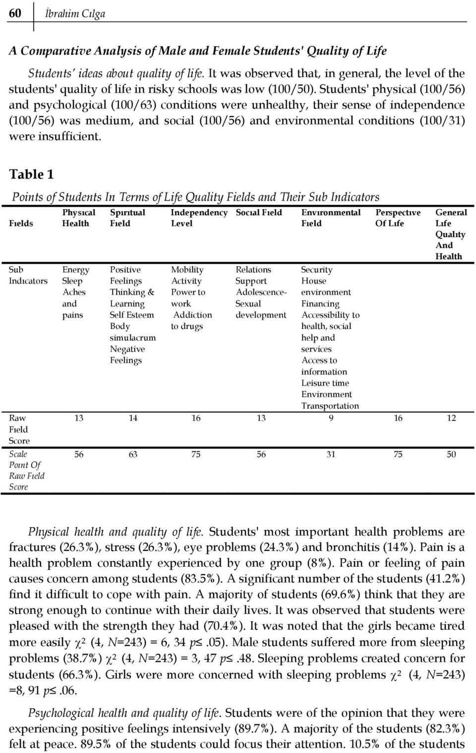 Students' physical (100/56) and psychological (100/63) conditions were unhealthy, their sense of independence (100/56) was medium, and social (100/56) and environmental conditions (100/31) were