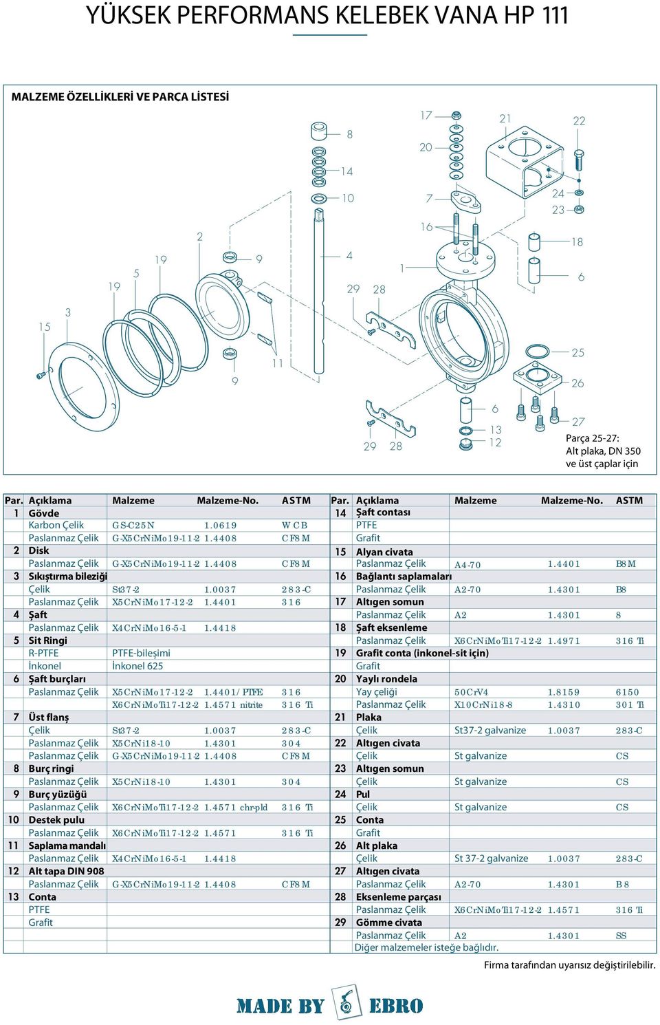 GS-C2N 1.0 G-XCrNiMo-11-2 1.0 G-XCrNiMo-11-2 1.0 St-2 XCrNiMo1--2 XCrNiMo1--1 PTFE-bileşimi İnkonel 2 XCrNiMo1--2 XCrNiMoTi1--2 St-2 XCrNi1- G-XCrNiMo-11-2 XCrNi1- XCrNiMoTi1--2 1.